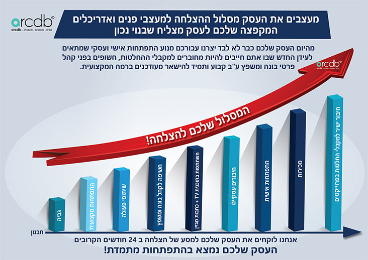 מסלול ההצלחה לאדריכלים ומעצבי פנים